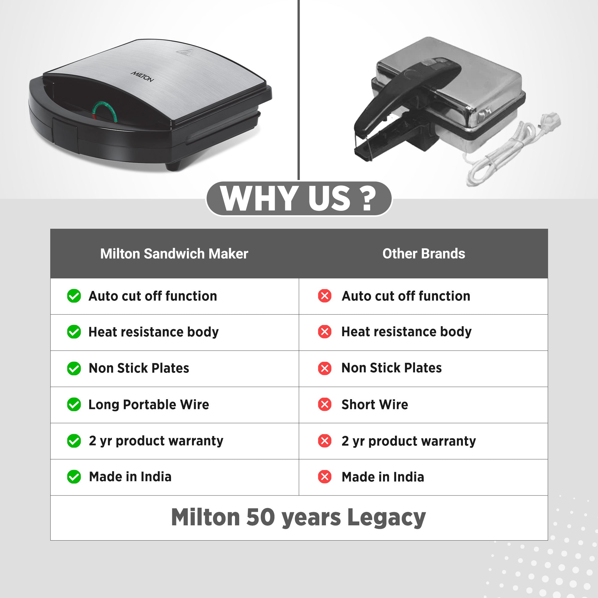 Sandwich Maker HSM033 (Milton)