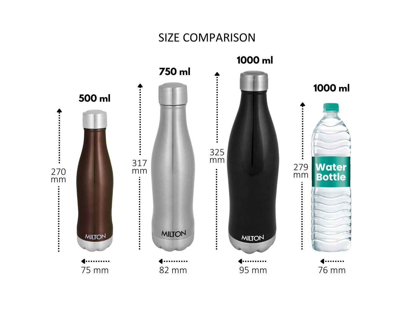 Duke Thermosteel Bottle (Milton)