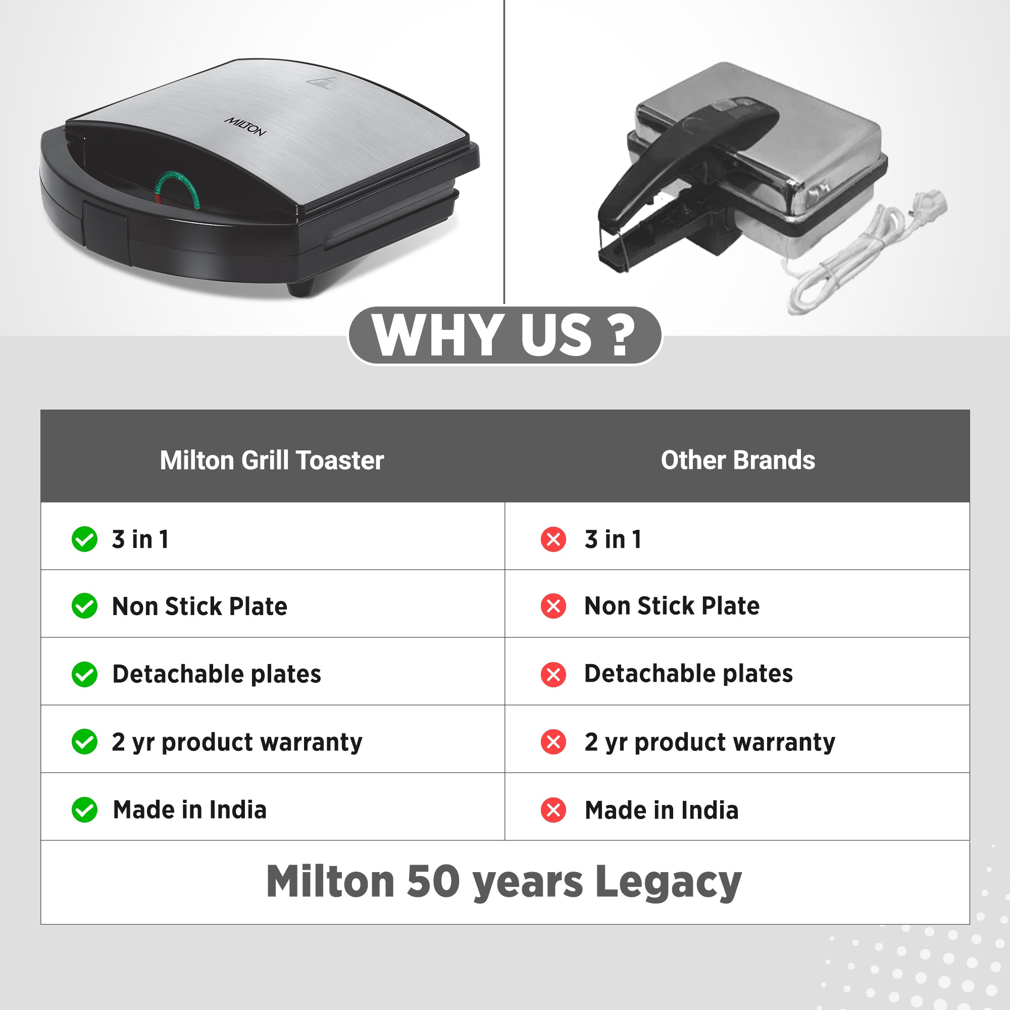 Sandwich Griller HSG044 (Milton)