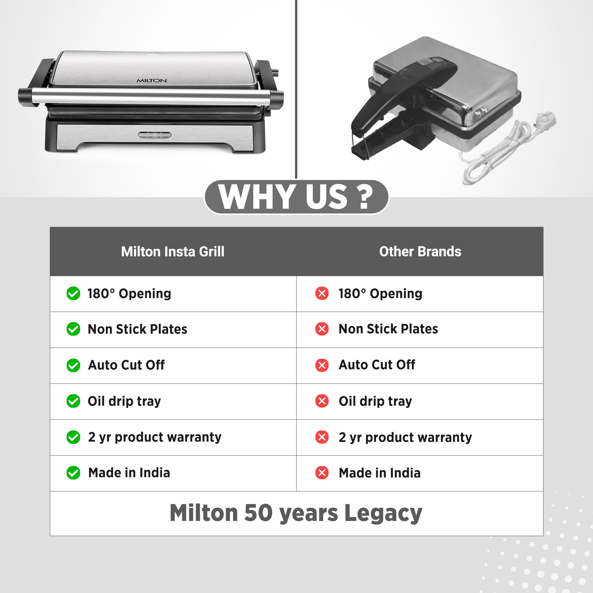 Insta Sandwich Grill (Milton)