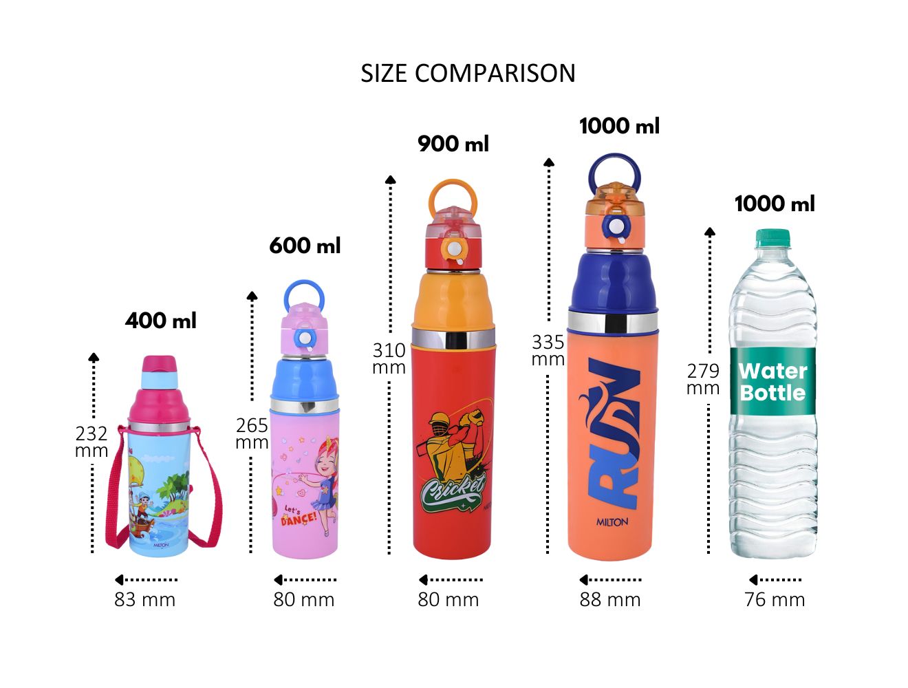 Kool Stunner Kids Water Bottle (Milton)
