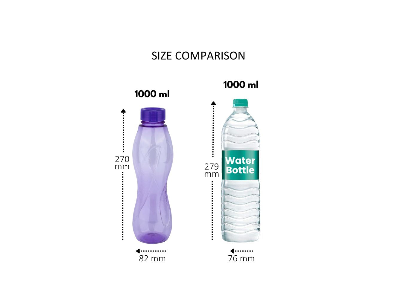 Oscar Pet Bottles Set With Contrasting Lid (Milton)