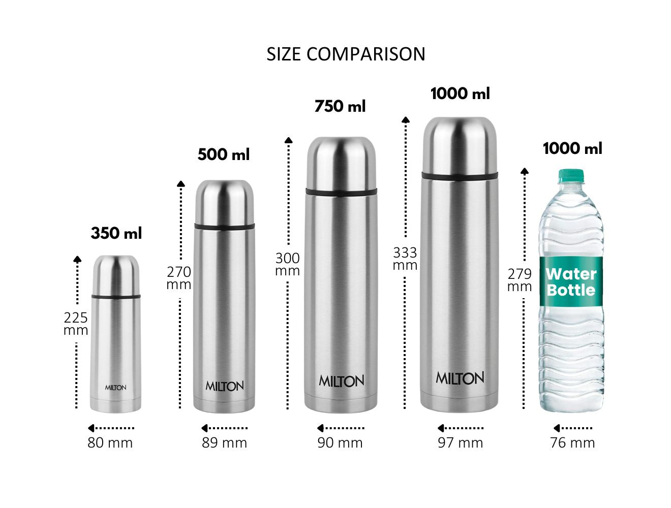 Personalized Plain Lid Thermosteel Bottle (Milton)