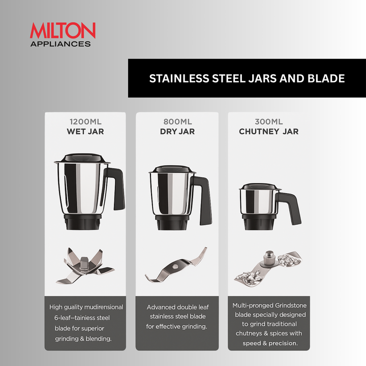 Ascent Mixer Grinder (Milton)