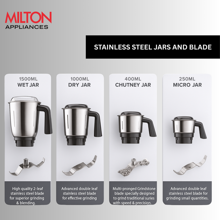 Neom Mixer Grinder (Milton)