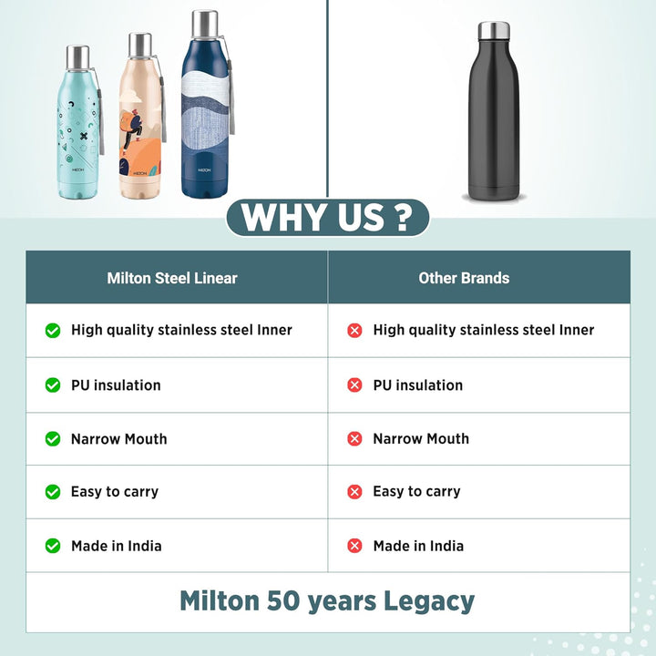 Steel Linear Insulated Water Bottle (Milton)