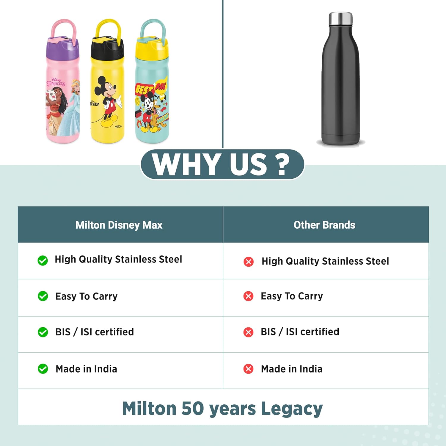 Disney Max Bottle (Milton)