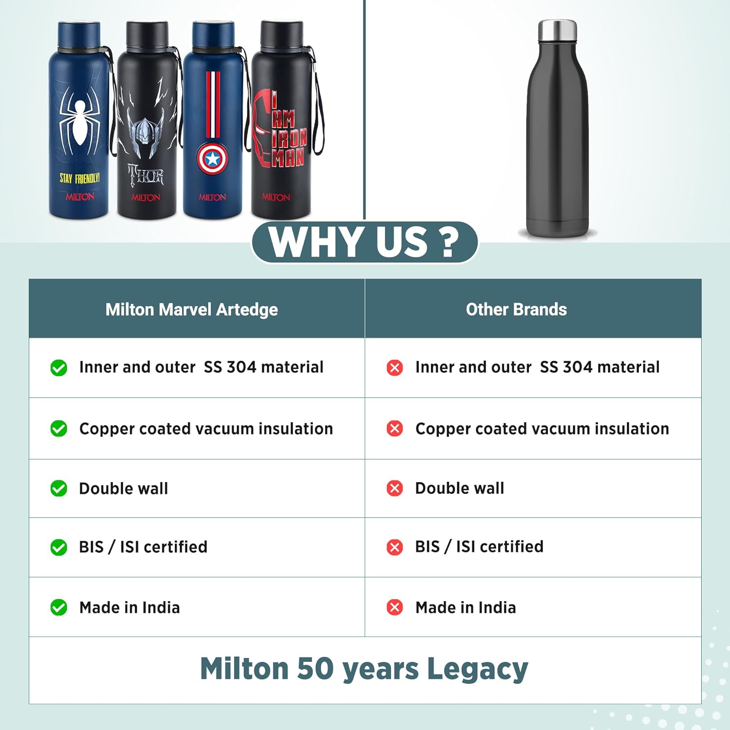 Marvel Thor Artedge Water Bottle (Milton)