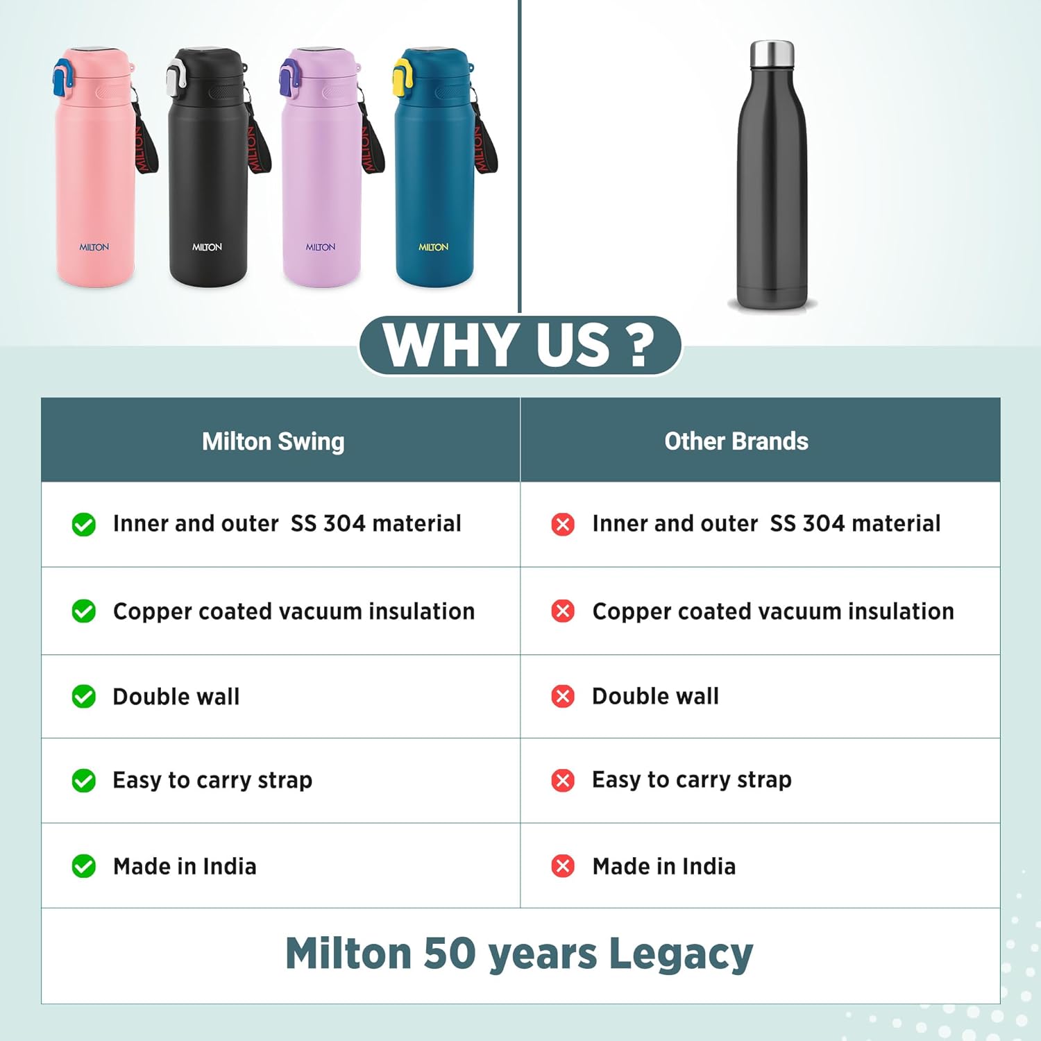 Personalized Swing Hot & Cold Thermosteel Bottle (Milton)
