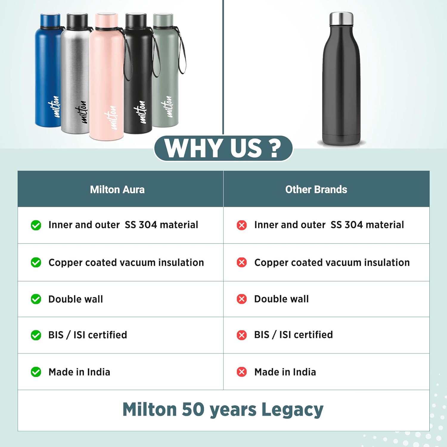 Black Panther Wakanda Forever 3D Print Thermosteel Bottle (Milton)