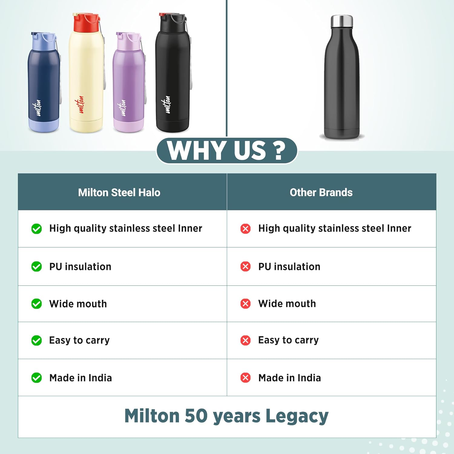 Steel Swag Insulated Water Bottle (Milton)