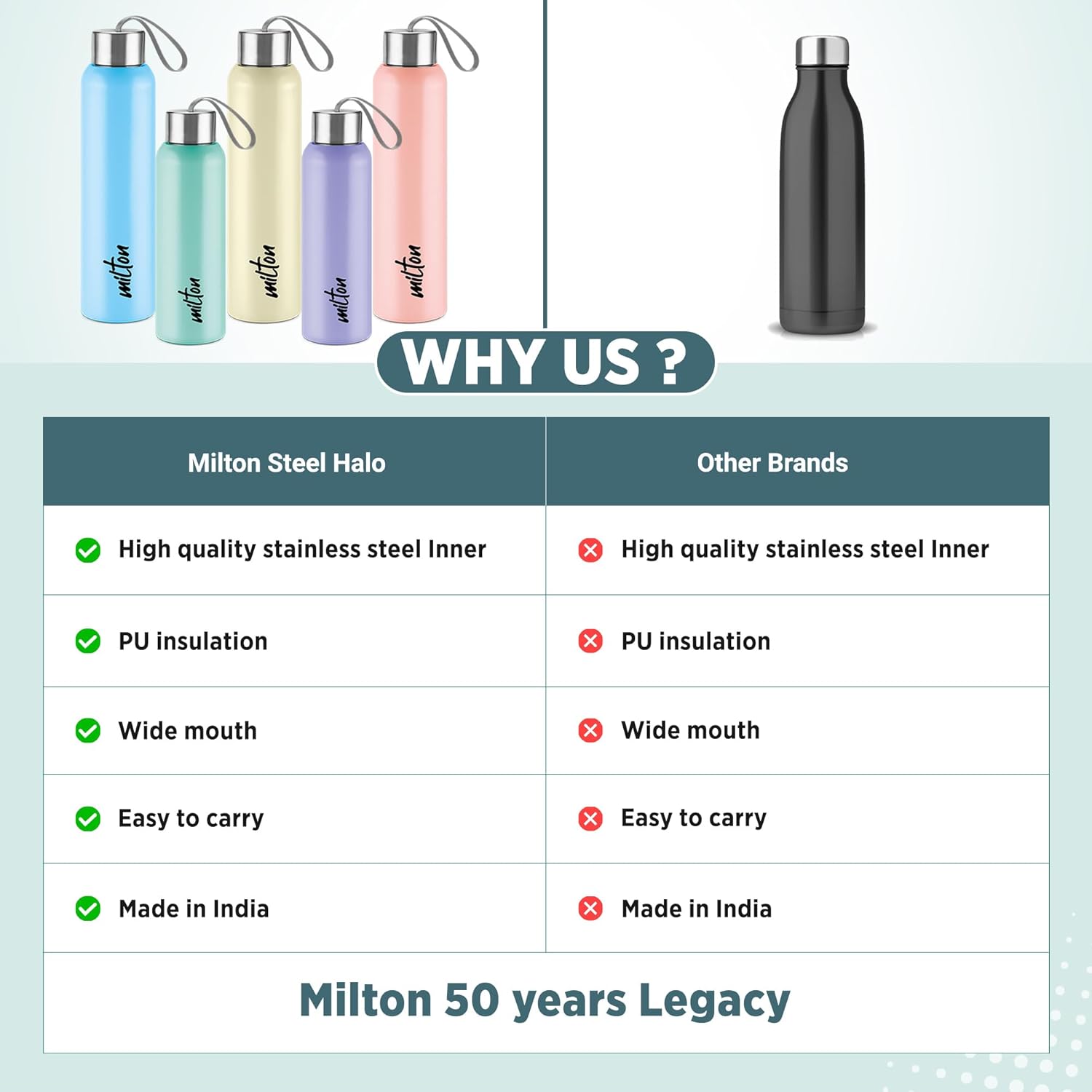 Steel Halo Water Bottle (Milton)