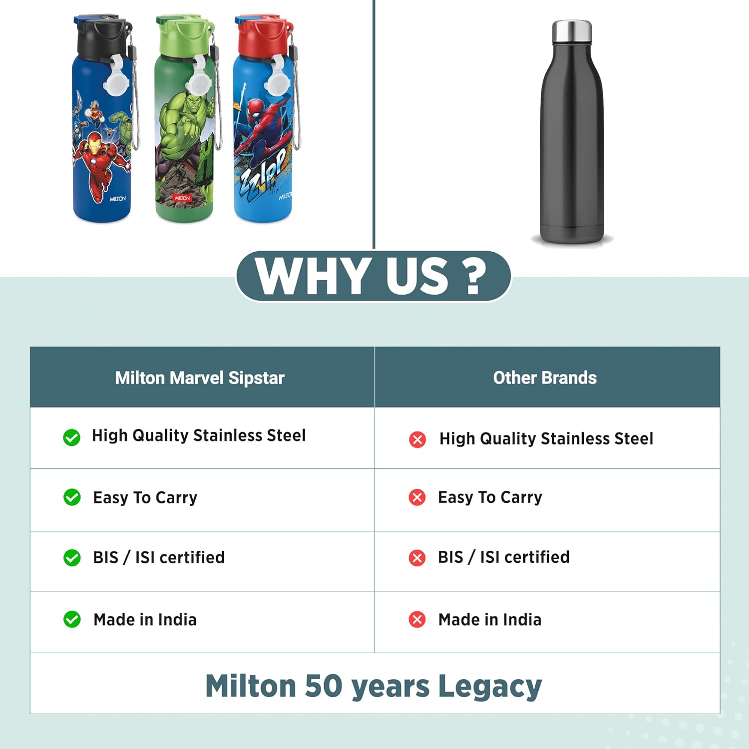 Marvel Sipstar Bottle (Milton)