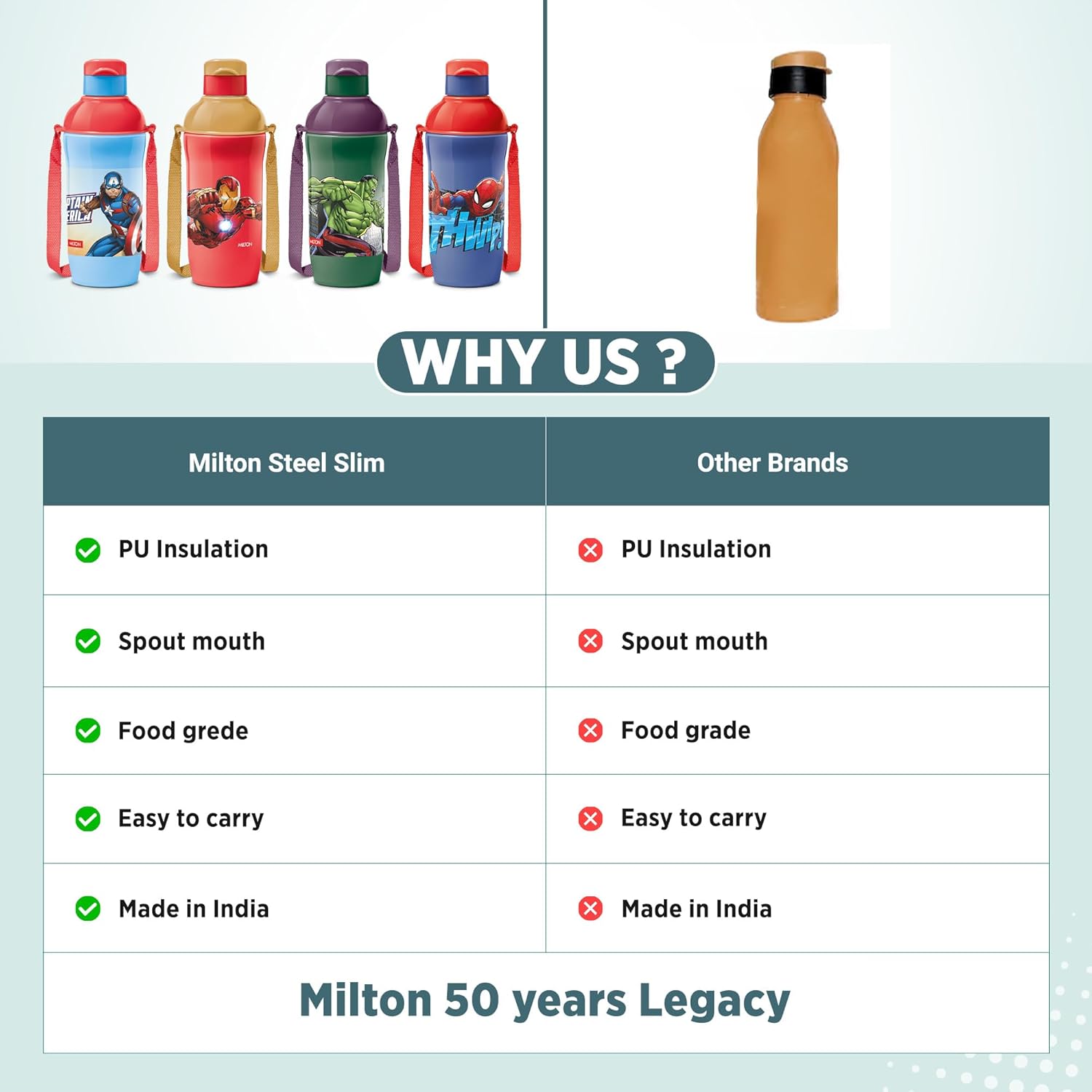 Marvel Slim Steel Insulated Bottle (Milton)