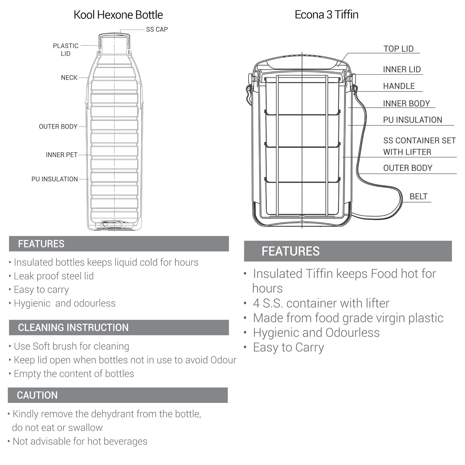 Essential Gift Set (Miton)