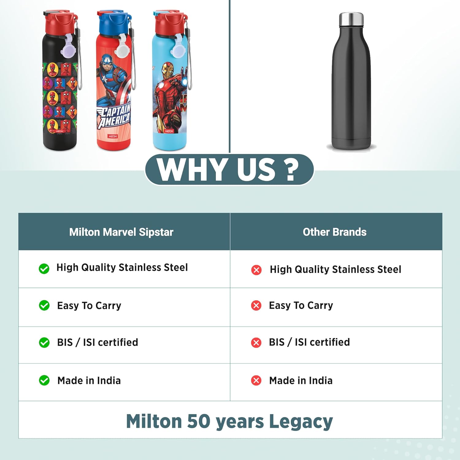 Marvel Sipstar Bottle (Milton)