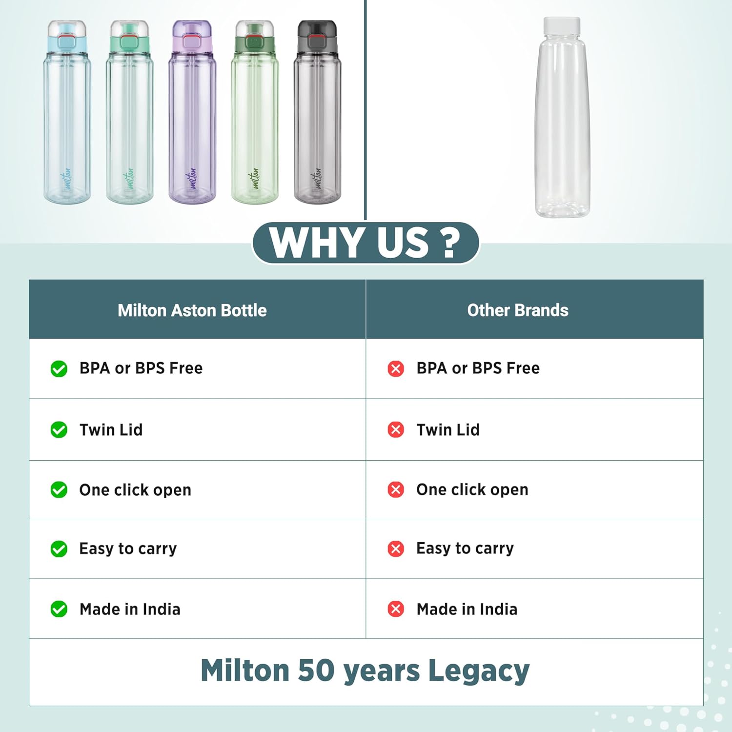 Aston Water Bottle (Milton)