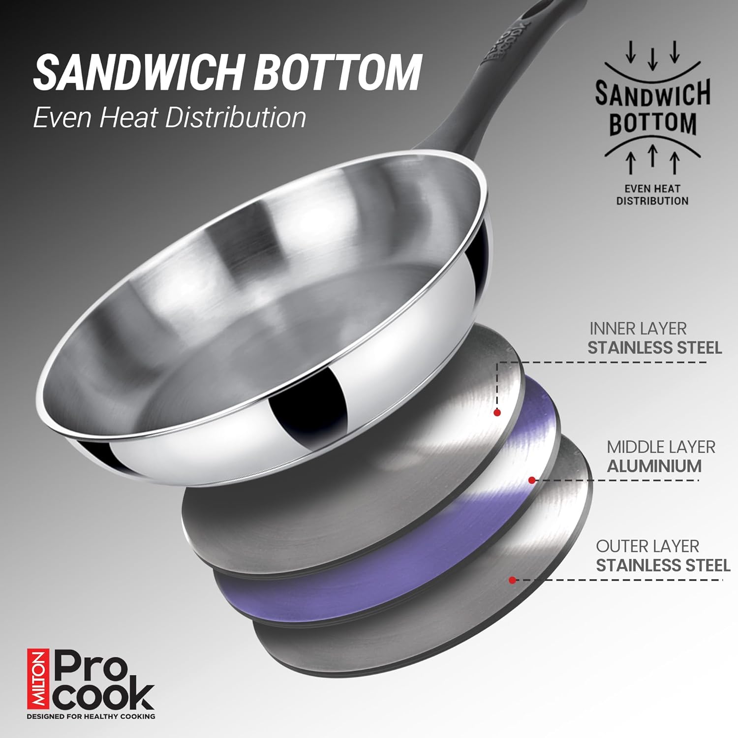 Fry Pan (Pro Cook By Milton)