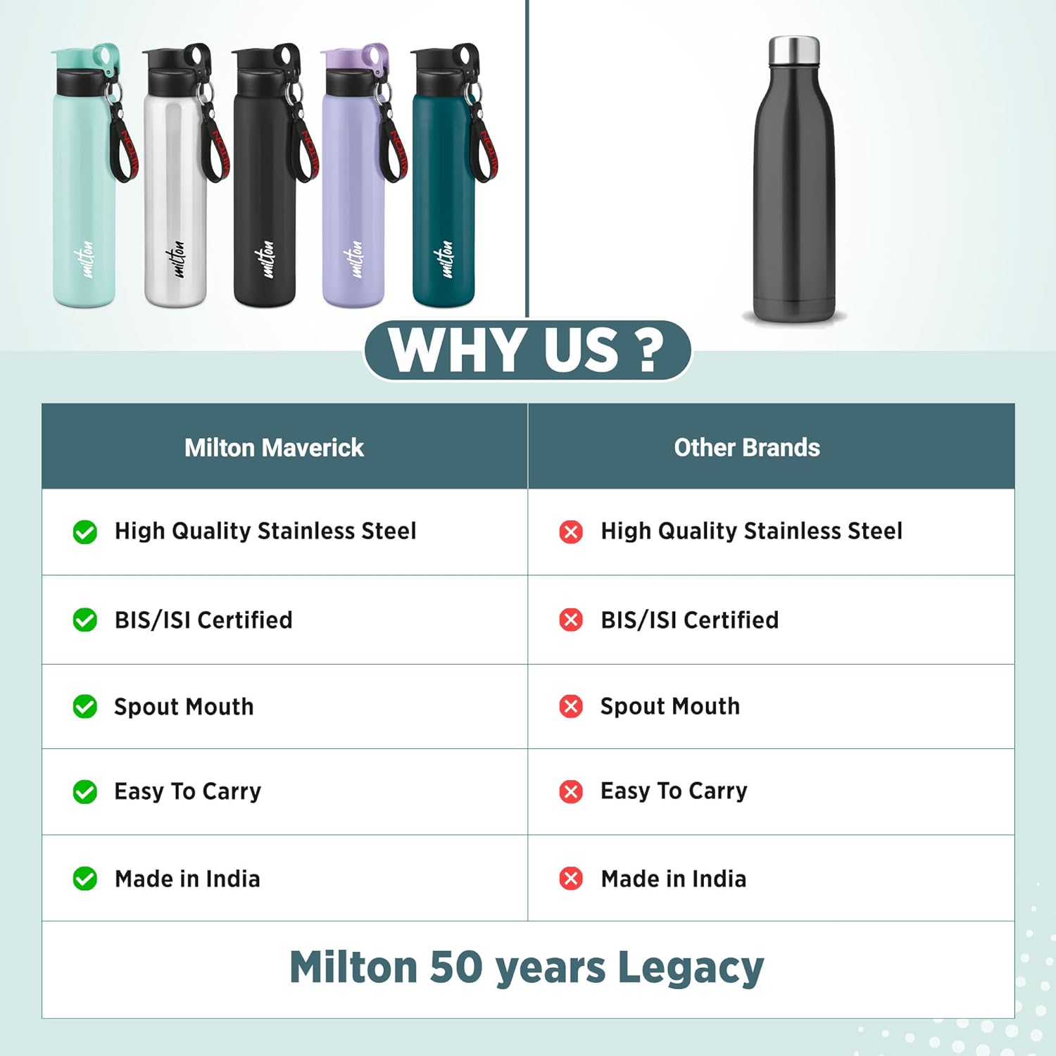 Maverick Bottle (Milton)