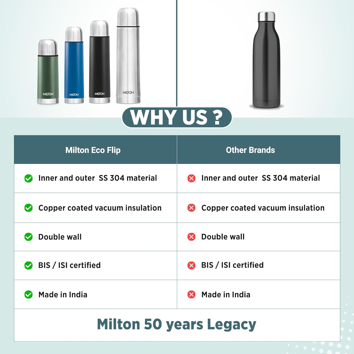 Personalized Eco-Flip Thermosteel Thermos Flask (Milton)