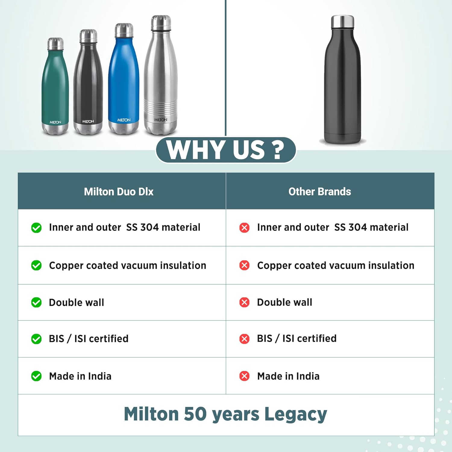 DUO DLX Water Bottle (Milton)
