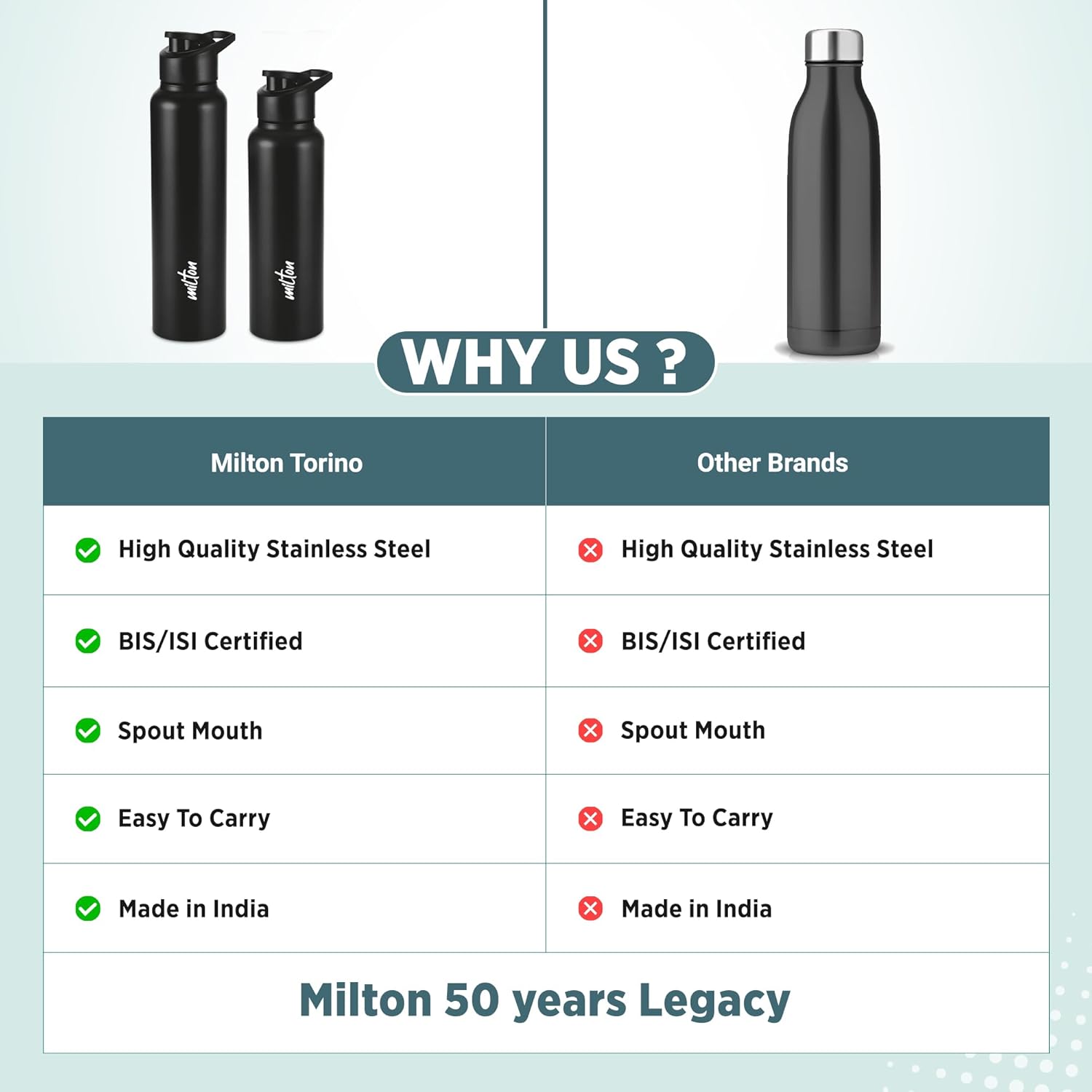 Personalized Torino Stainless Steel Water Bottle (Milton)