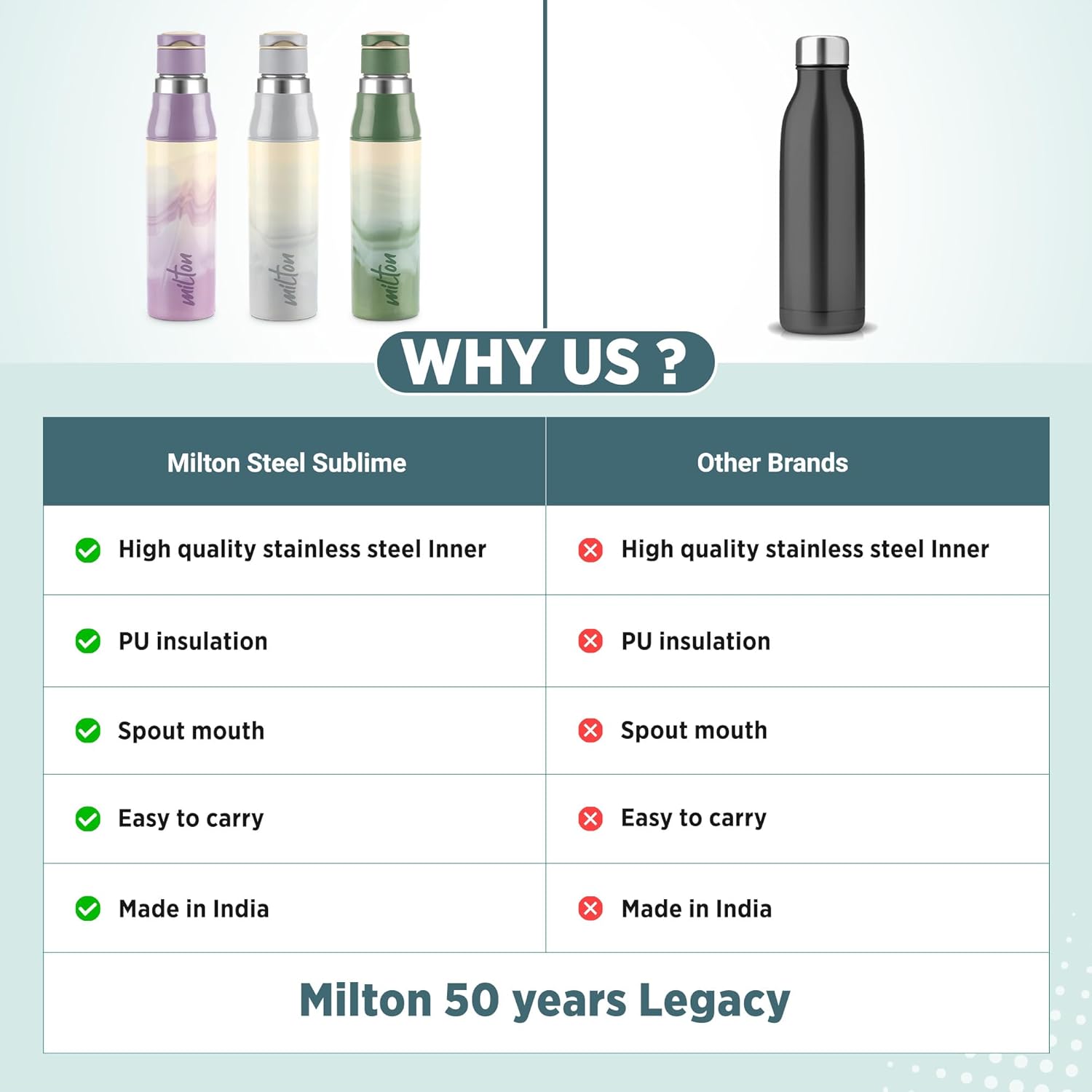 Steel Sublime Insulated Water Bottle (Milton)