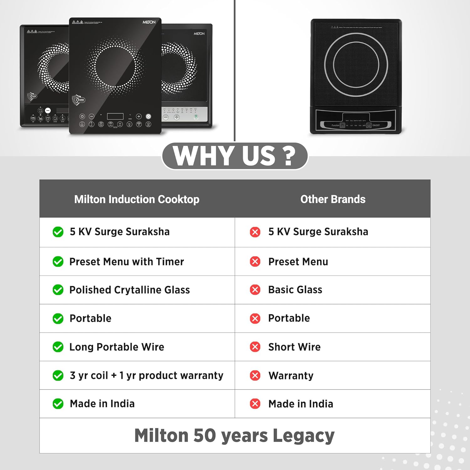 Elio Induction Cooktop (Milton)