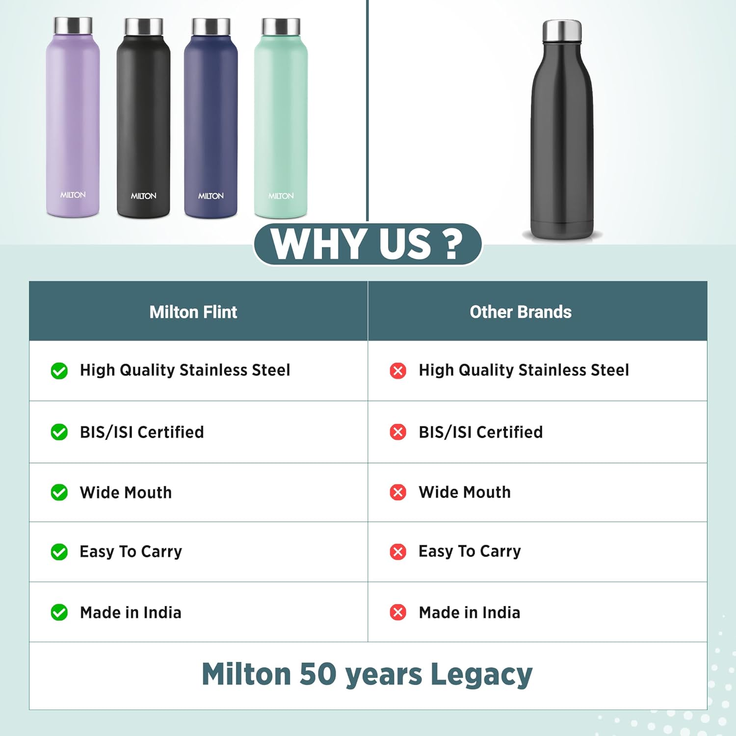 Flint Bottle (Milton)