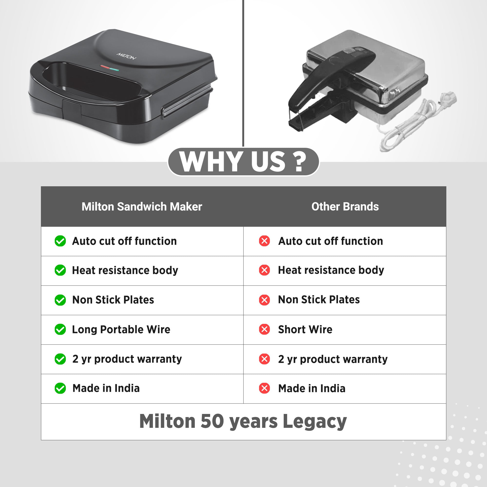 Sandwich Maker HSM011 (Milton)
