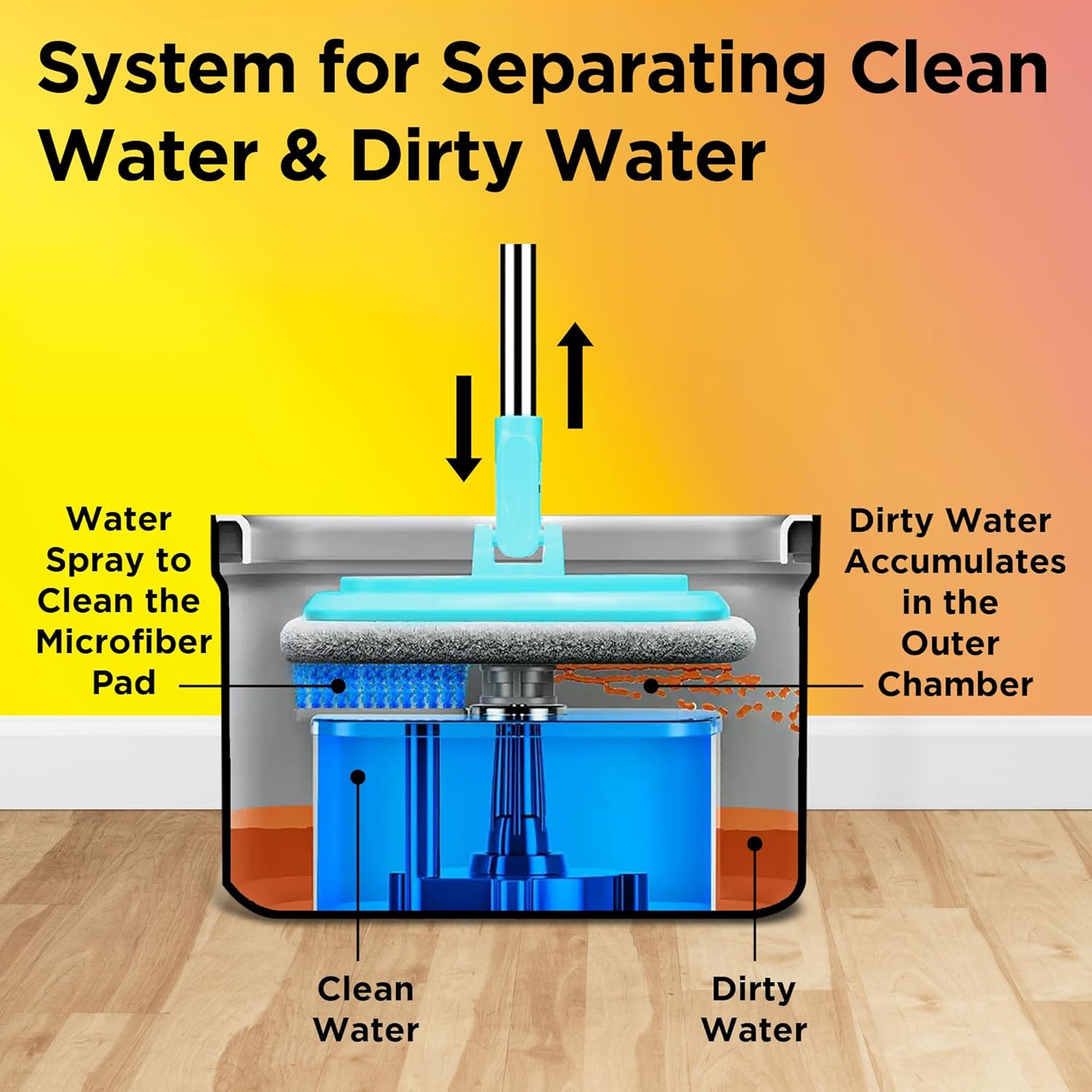 Fresh Flow Flat Squeeze Mop Bucket System (Spotzero By Milton)