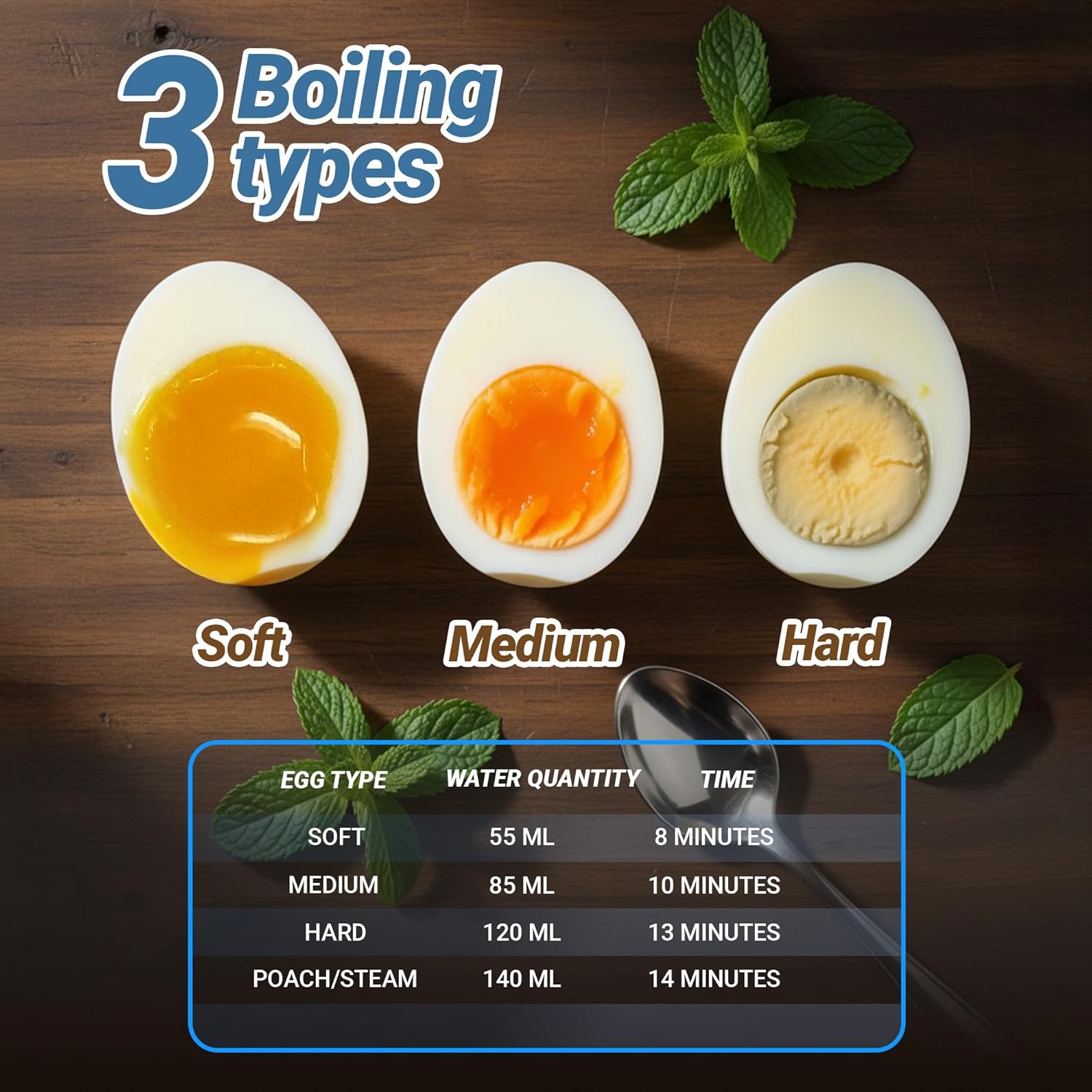 2-In-1 Egg Boiler & Poacher (Milton)