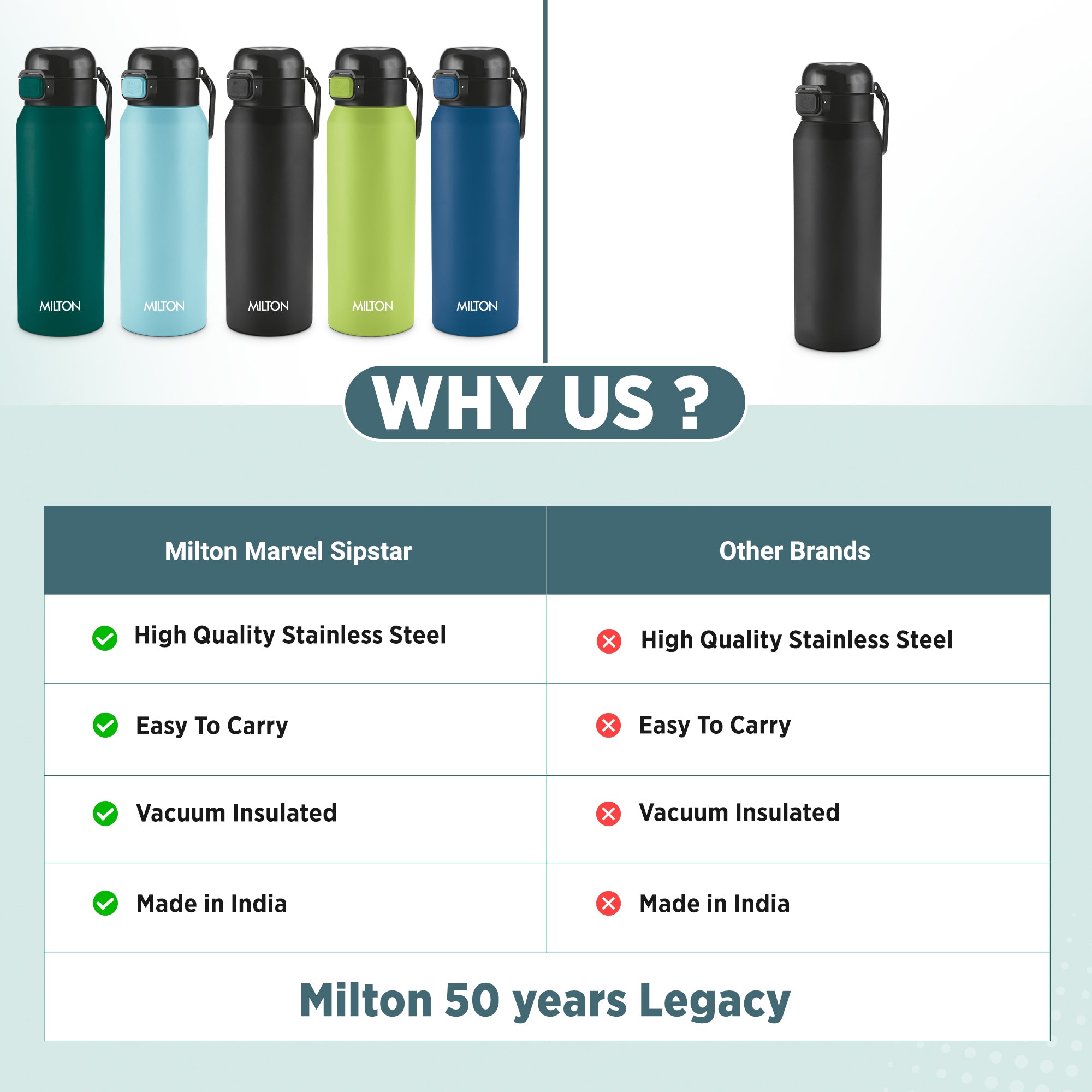 Dual Flow Thermosteel Water Bottle (Milton)