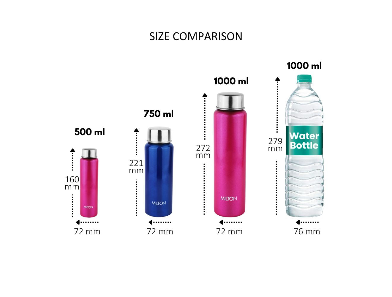Personalized Aqua Stainless Steel Bottle (Milton)