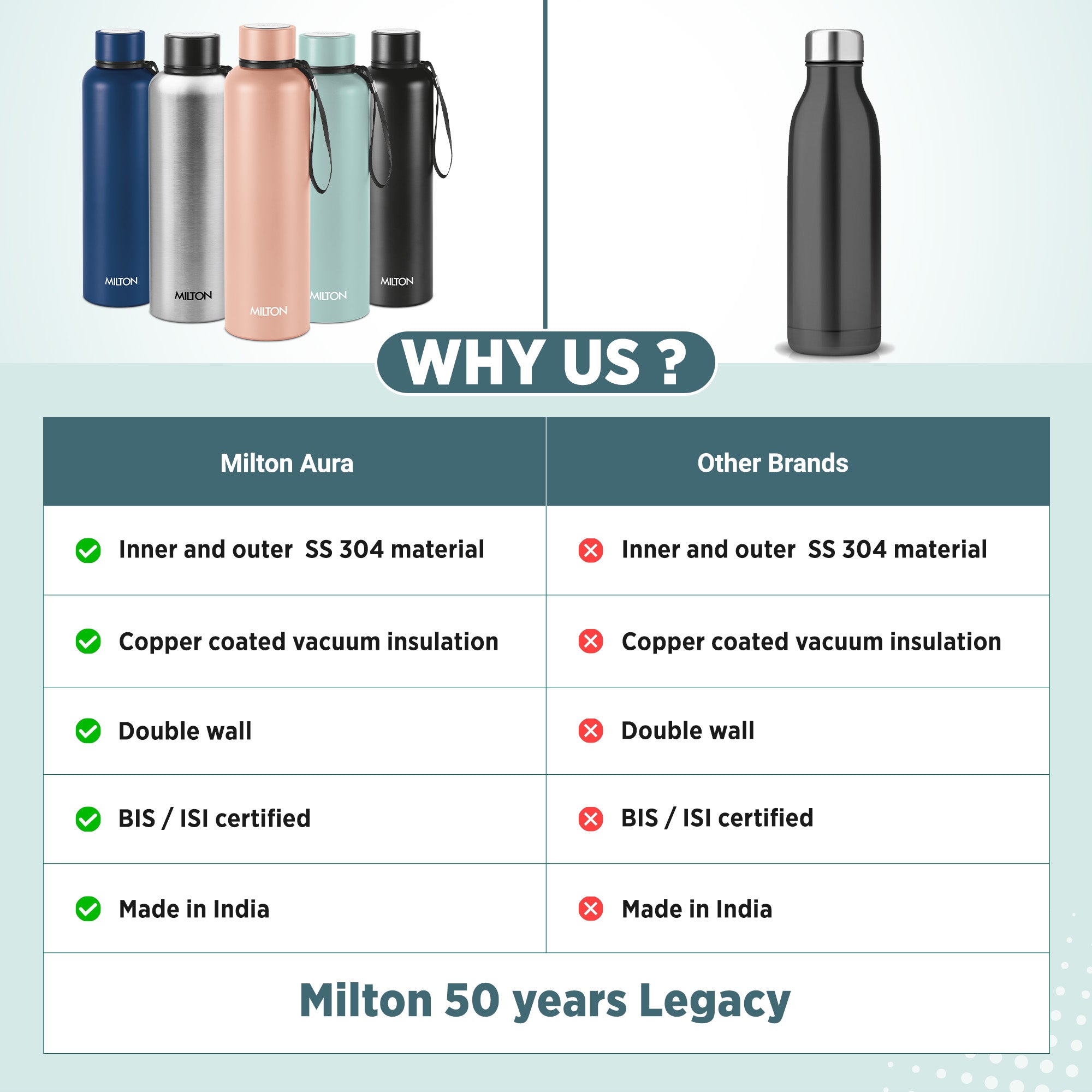 Personalized Aura Thermosteel Bottle (Milton)