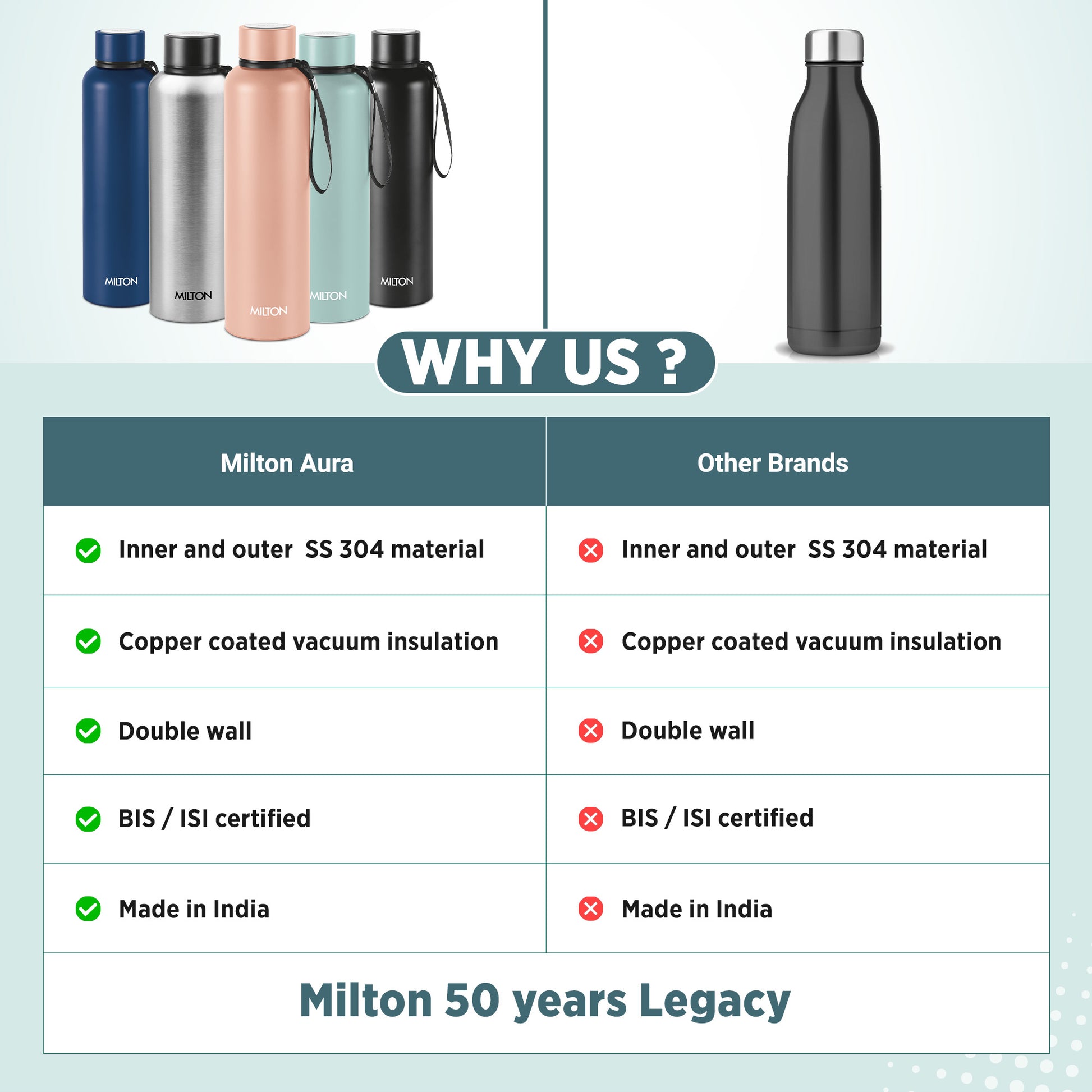 {725 ml | Proud Black,725 ml |Tricolour Black,725 ml | Monuments Black }