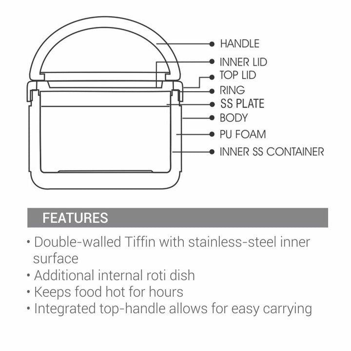 Big Bite Lunchbox (Milton)