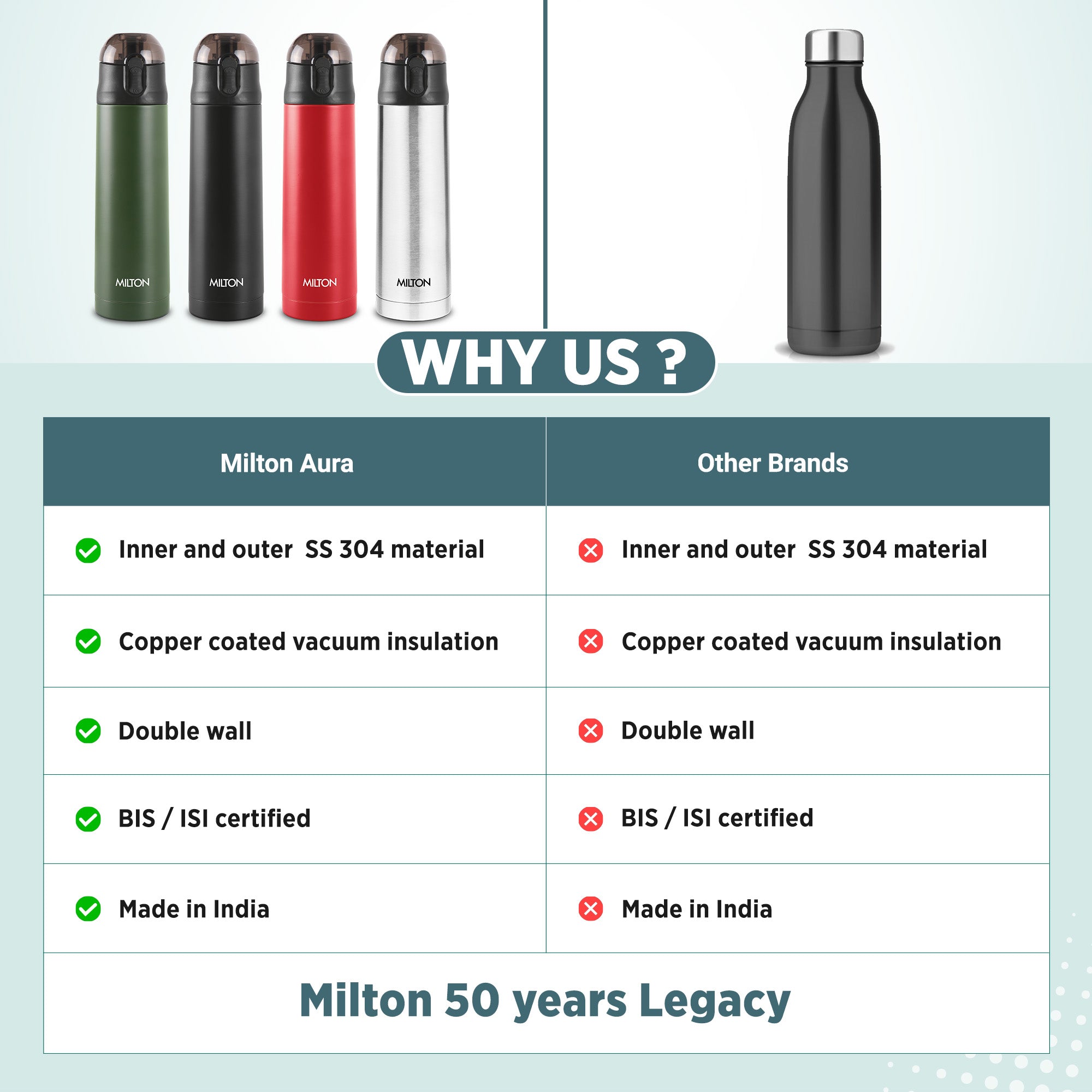 Crown Thermosteel Bottle (Milton)