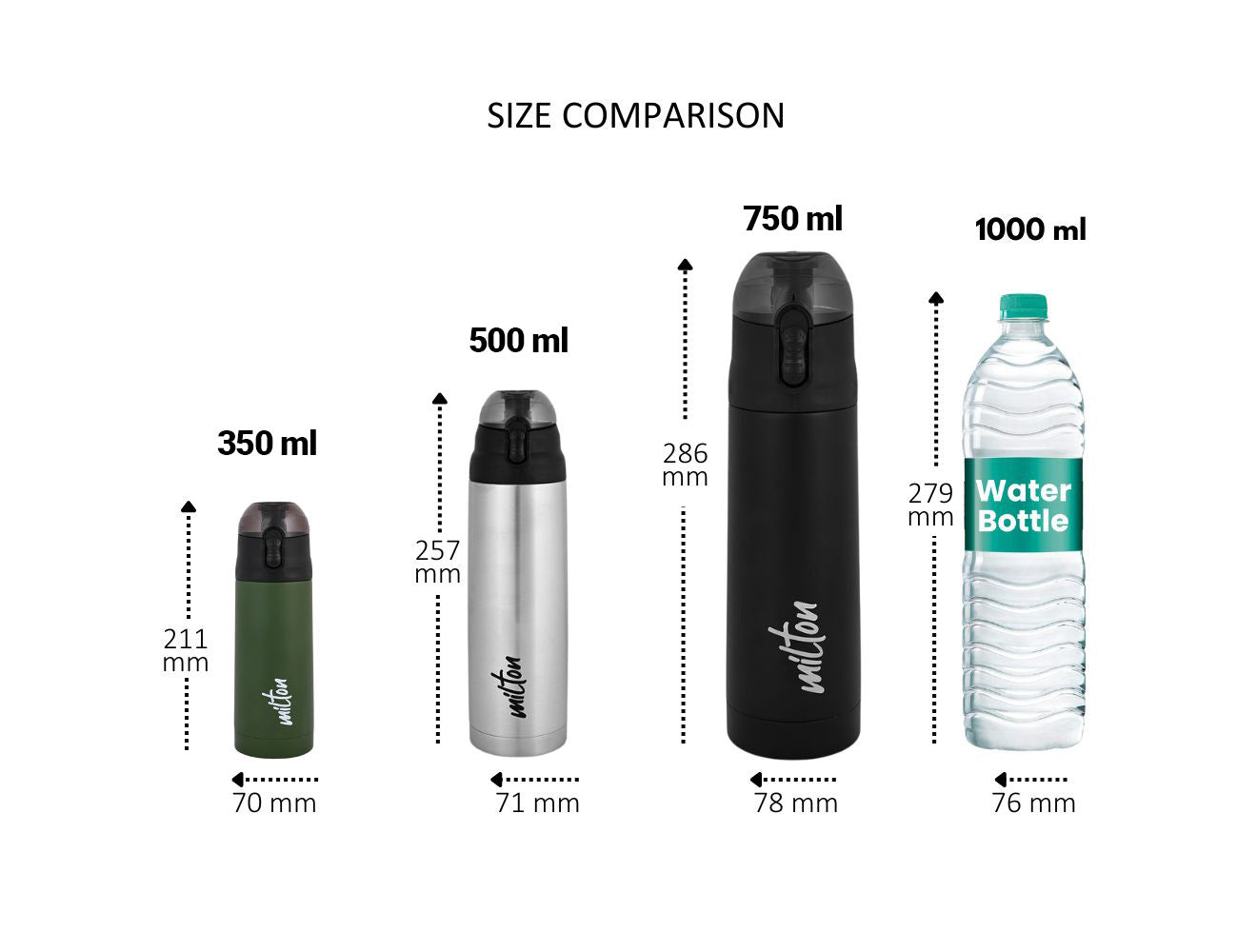 Crown Thermosteel Bottle (Milton)