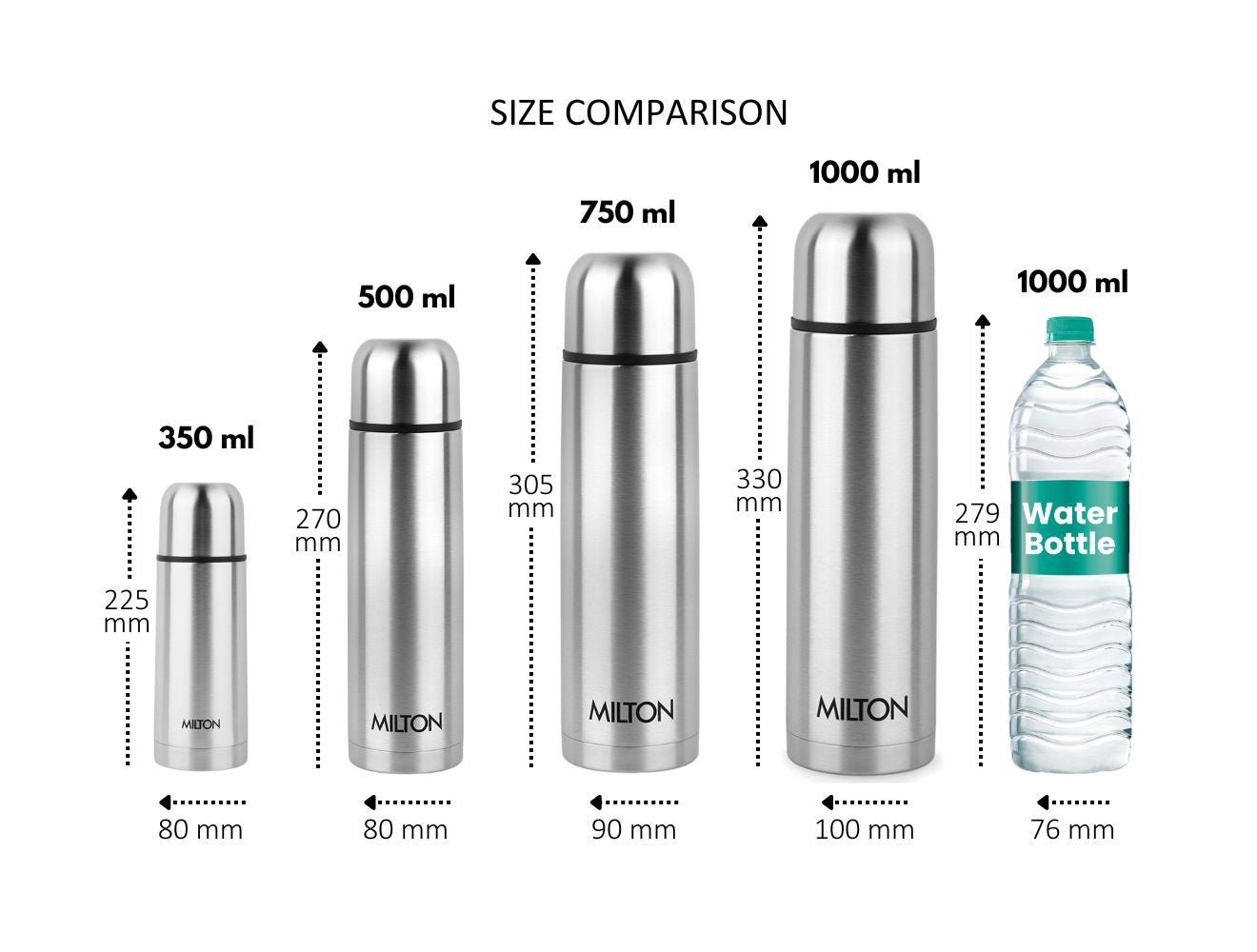 Best milton thermosteel bottle 350ml Discount