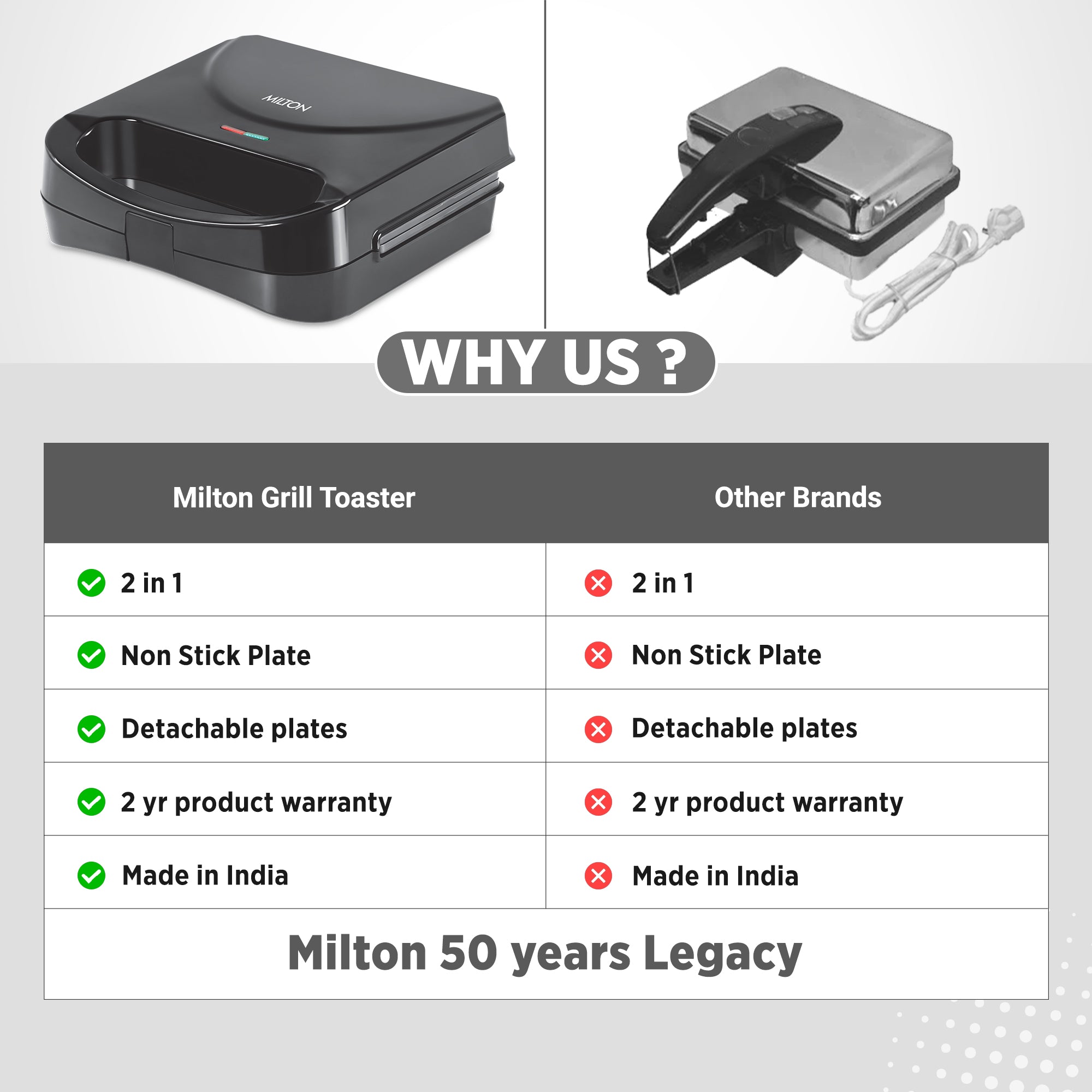 Sandwich Griller HSG022 (Milton)