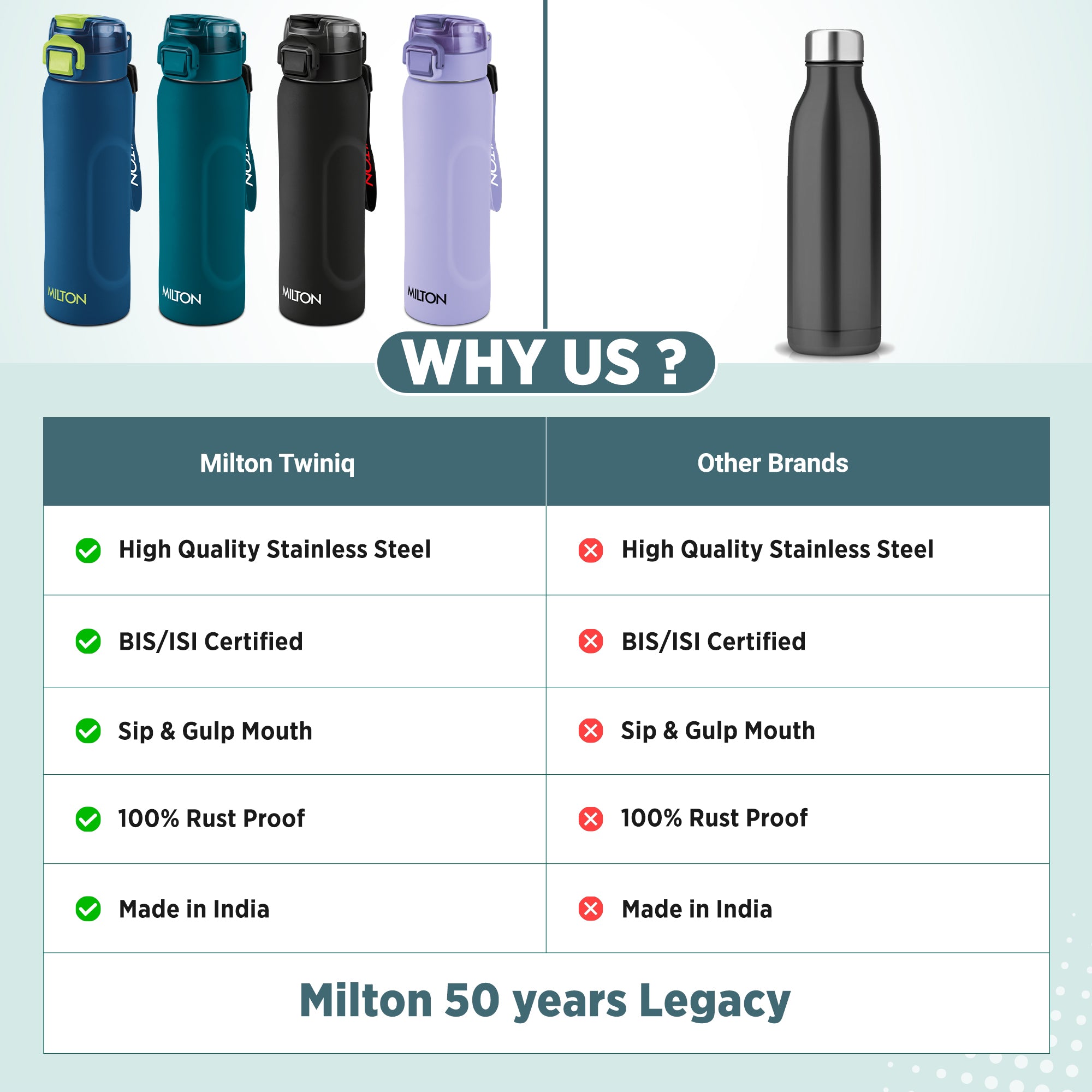 TWINIQ Thermosteel Bottle (Milton)