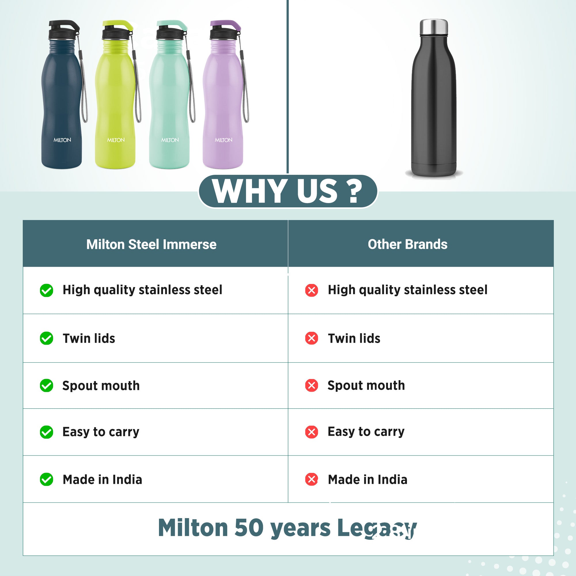 Immerse Bottle with Two Lids (Milton)