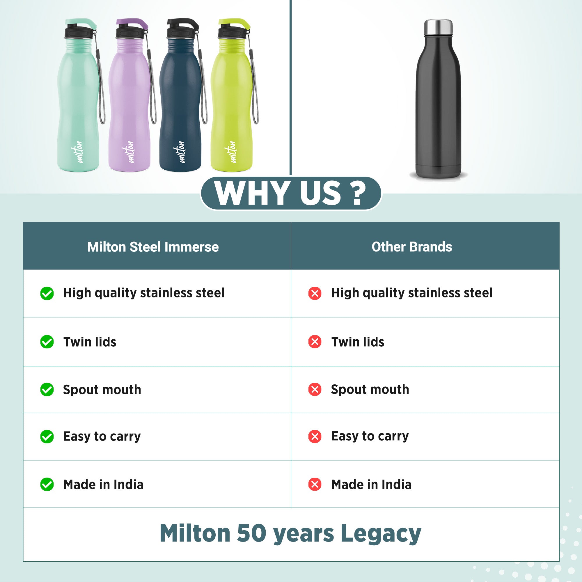 Immerse Bottle with Two Lids (Milton)