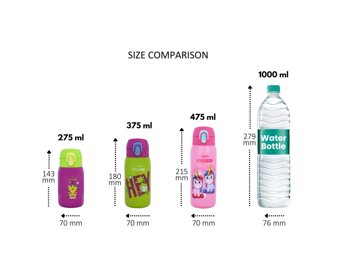 Jolly Kids Bottle (Milton)