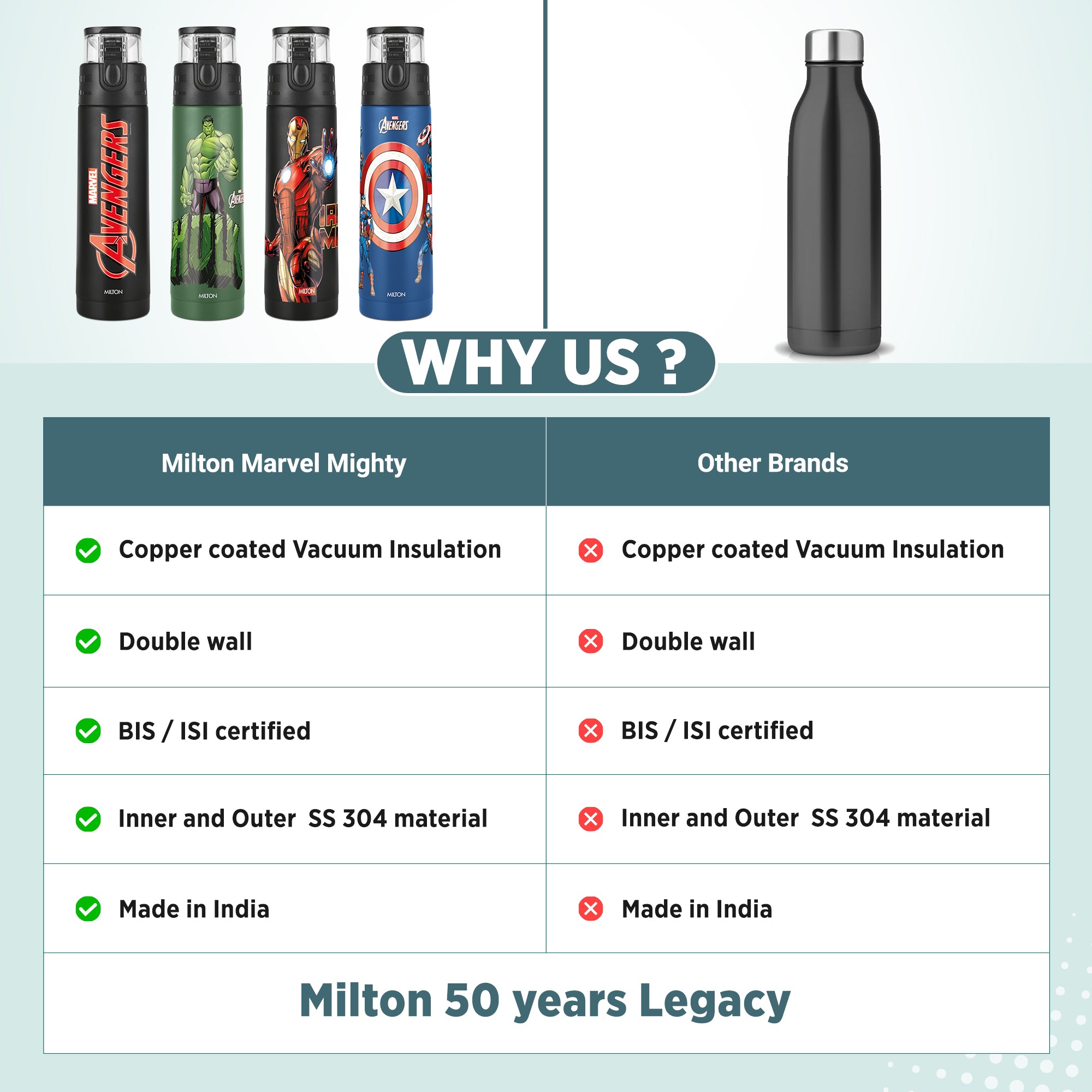 Marvel Mighty Captain America Thermosteel Bottle (Milton)