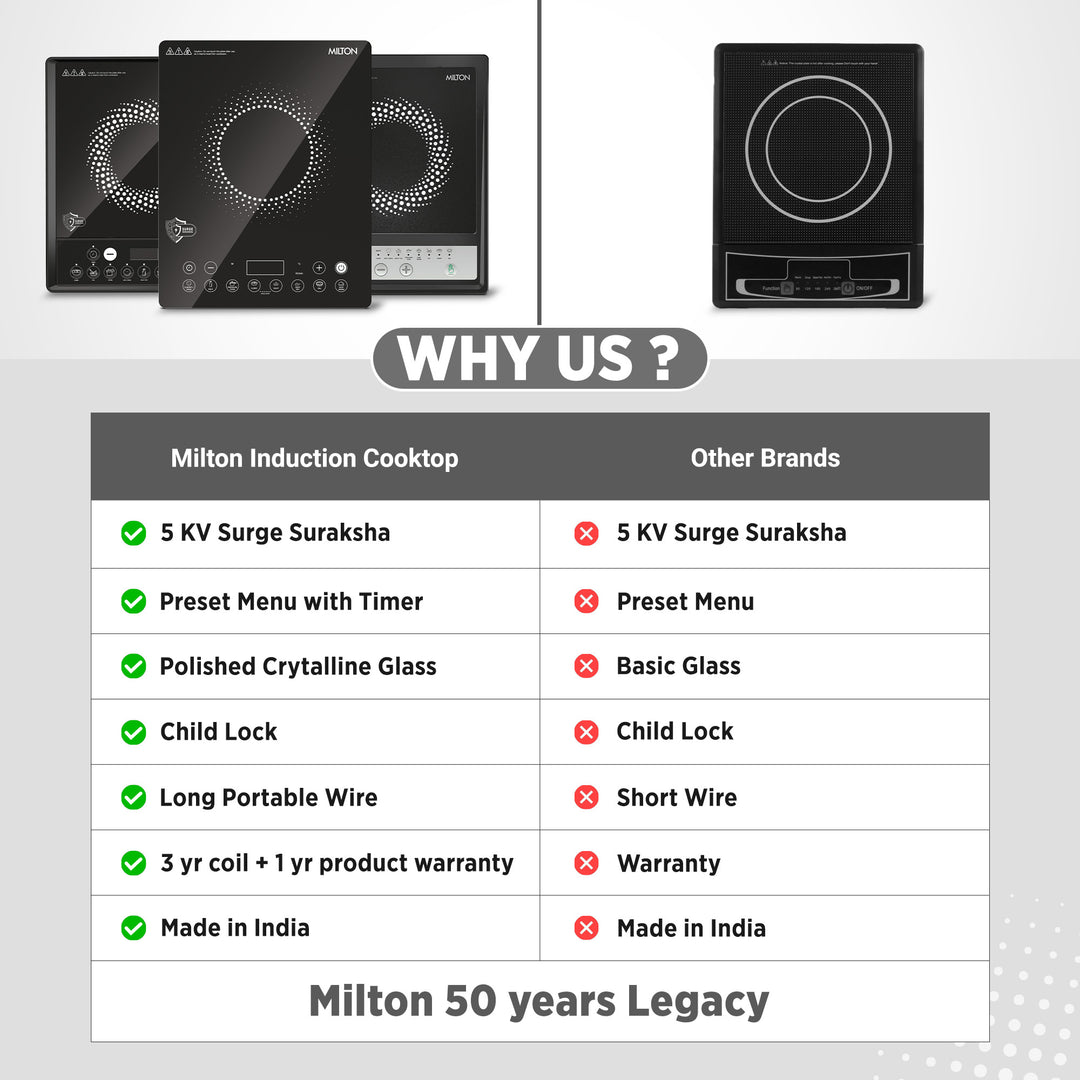 Elio Induction Cooktop (Milton)