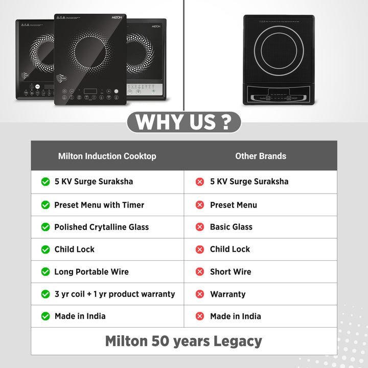 Elio Induction Cooktop (Milton)