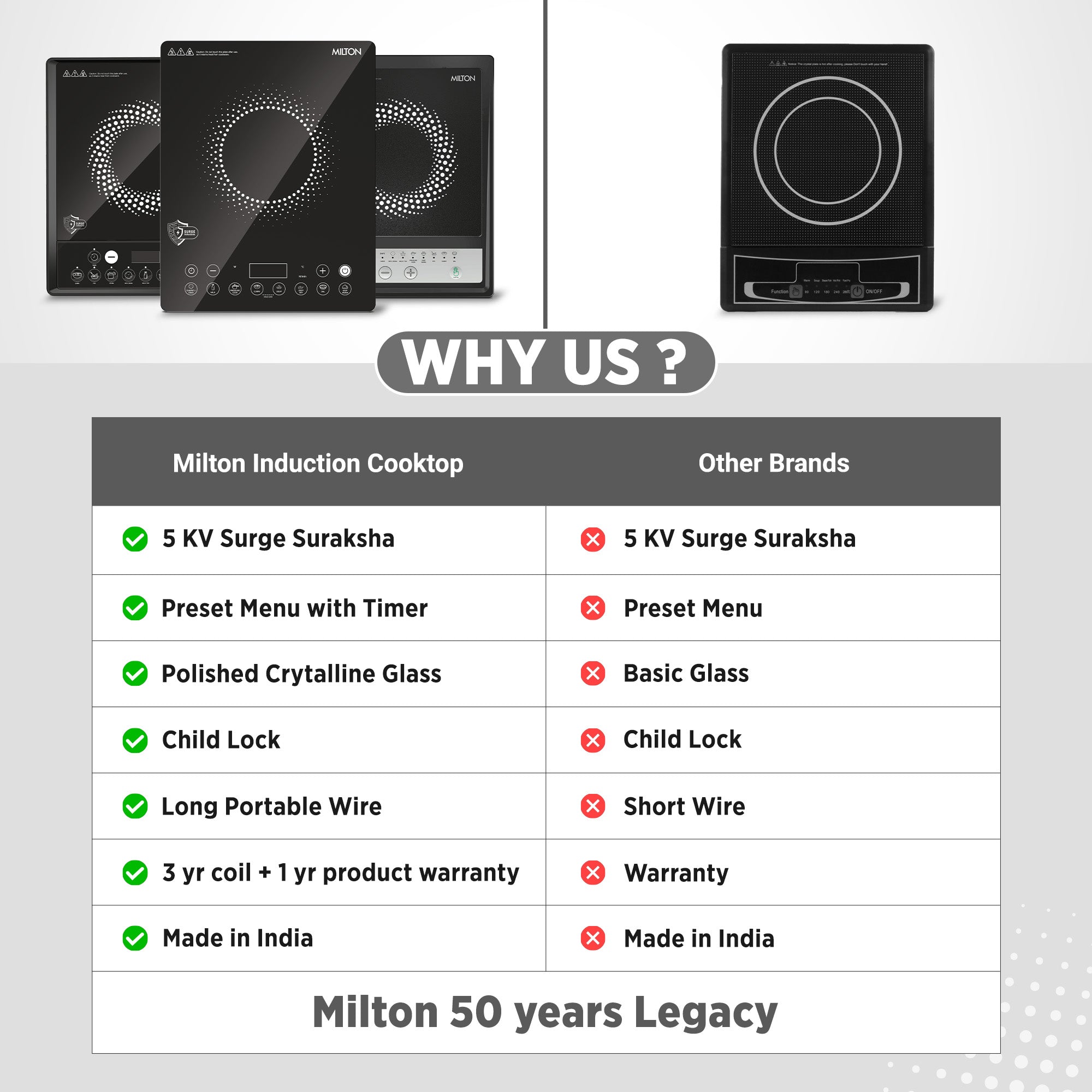 Elio Elite Induction Cooktop (Milton)