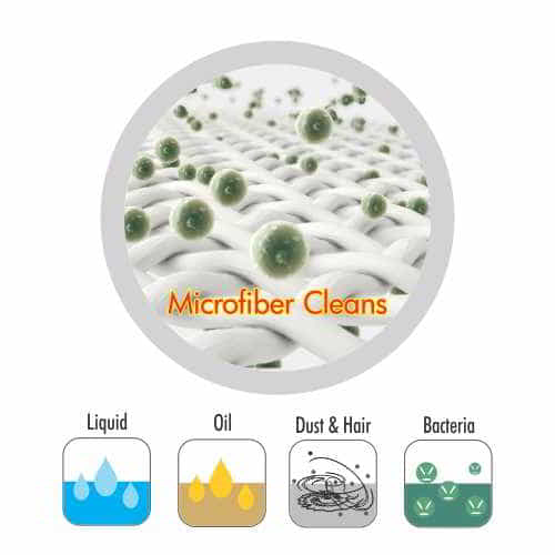 Microfiber Kitchen Cloth (Spotzero by Milton)